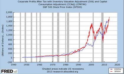SP-500 vs. Beneficios Empresariales USA