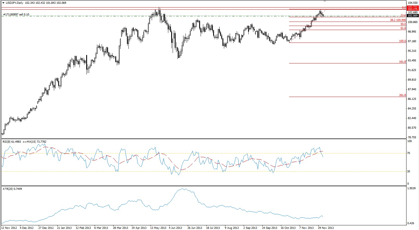 usdjpy