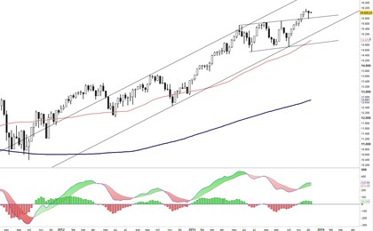 Dow Jones