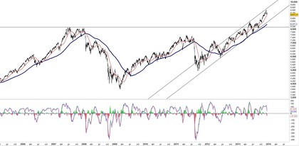 DAX