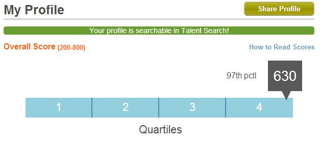 Bloomberg Aptitude Test