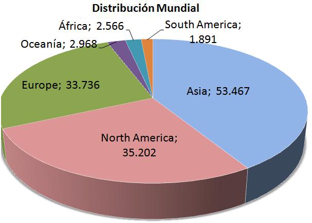 Bloomberg Aptitude Test
