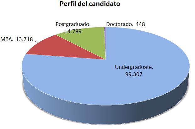 Bloomberg Aptitude Test