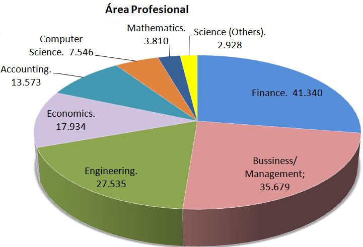 Bloomberg Aptitude Test