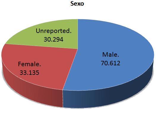 Bloomberg Aptitude Test
