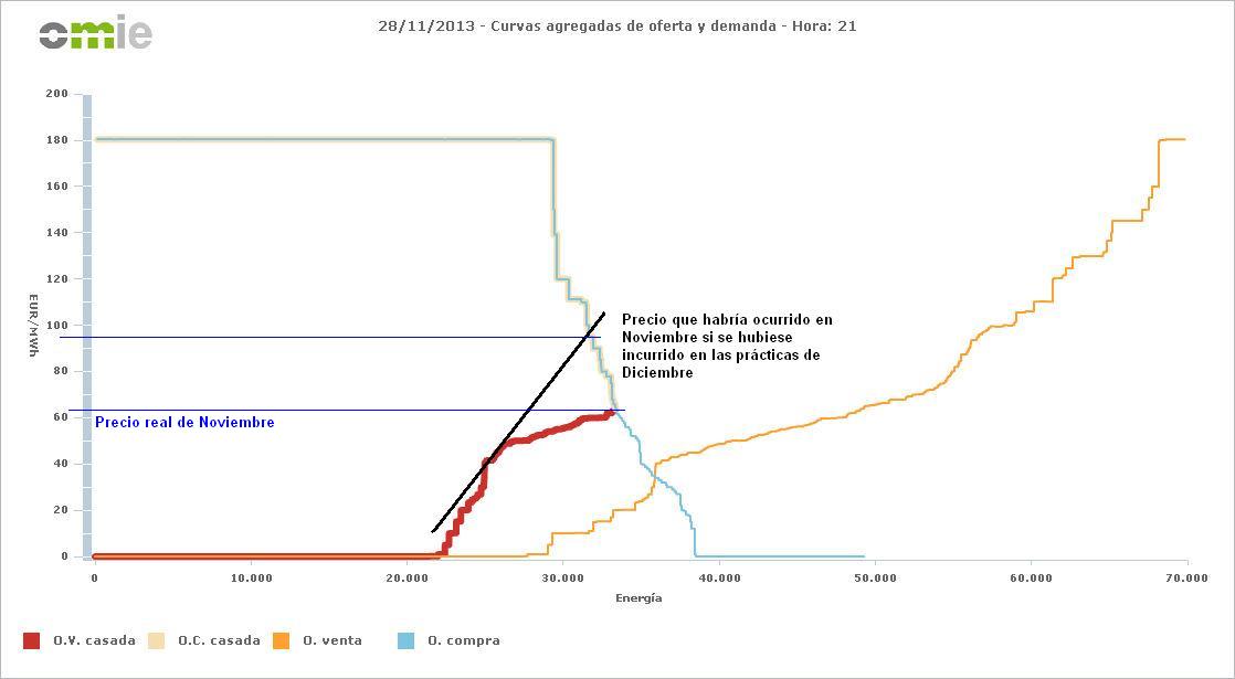 El forex en colombia