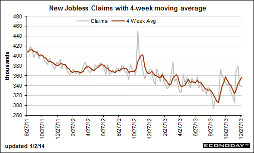 peticiones desempleo