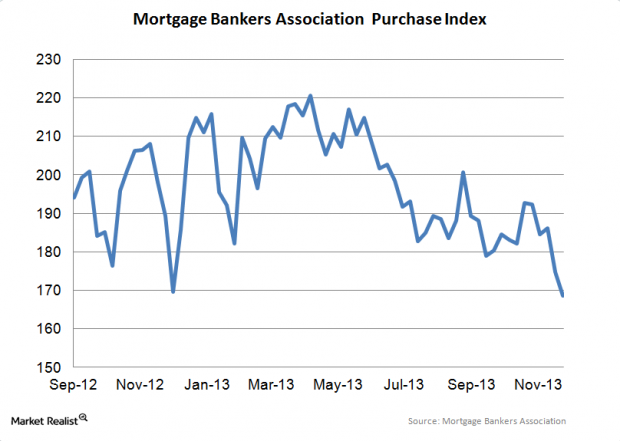 presamos hipotecaios