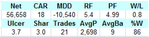 Estadisticas sistema SP500