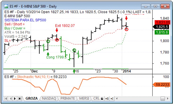 Datos SP500 diario