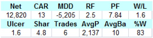 Estadísticas enero sistema crudo