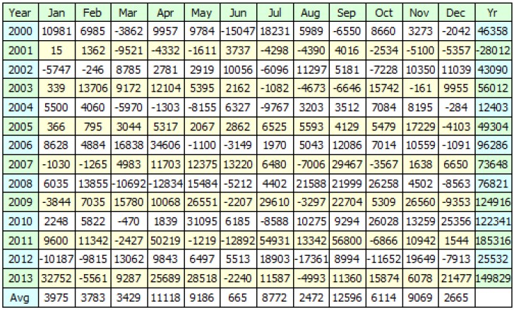 Datos conjuntos de los sistemas en 2013