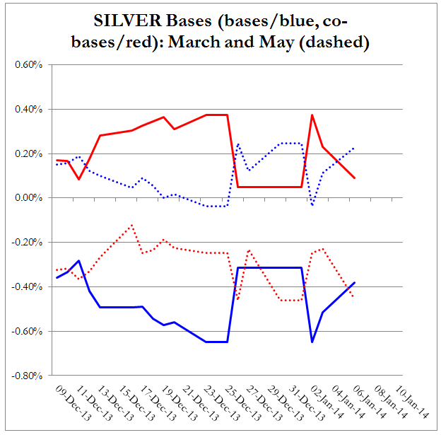 backwardation plata enero