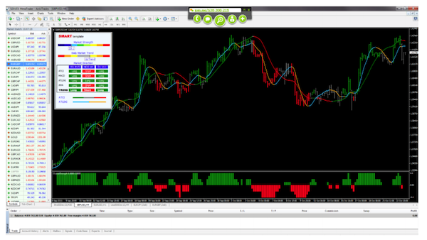 capacitacion individual activtrades