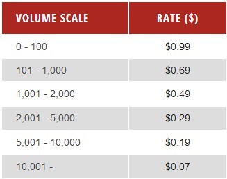 Comisiones broker Advantage Futures