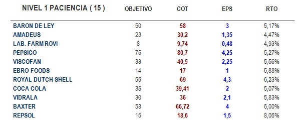 value investing