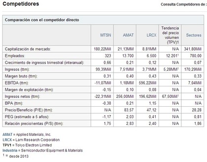 MTSN vs competidores