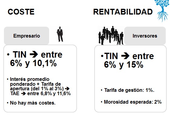 Aroboribus rentabilidad coste