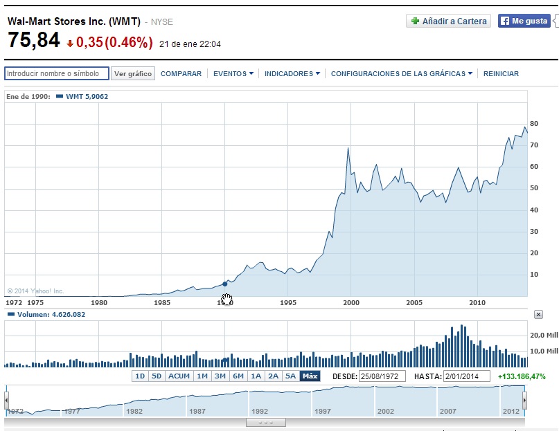 Cotizacion Walmart 1990