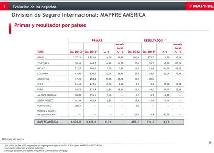 Mapfre Argentina