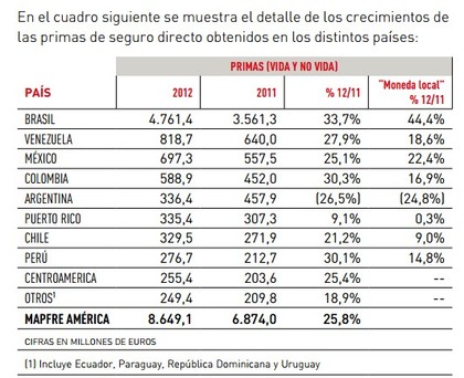 Primas Mapfre Argentina