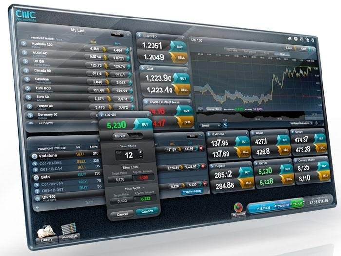 trading en CFDs con CMC Markets