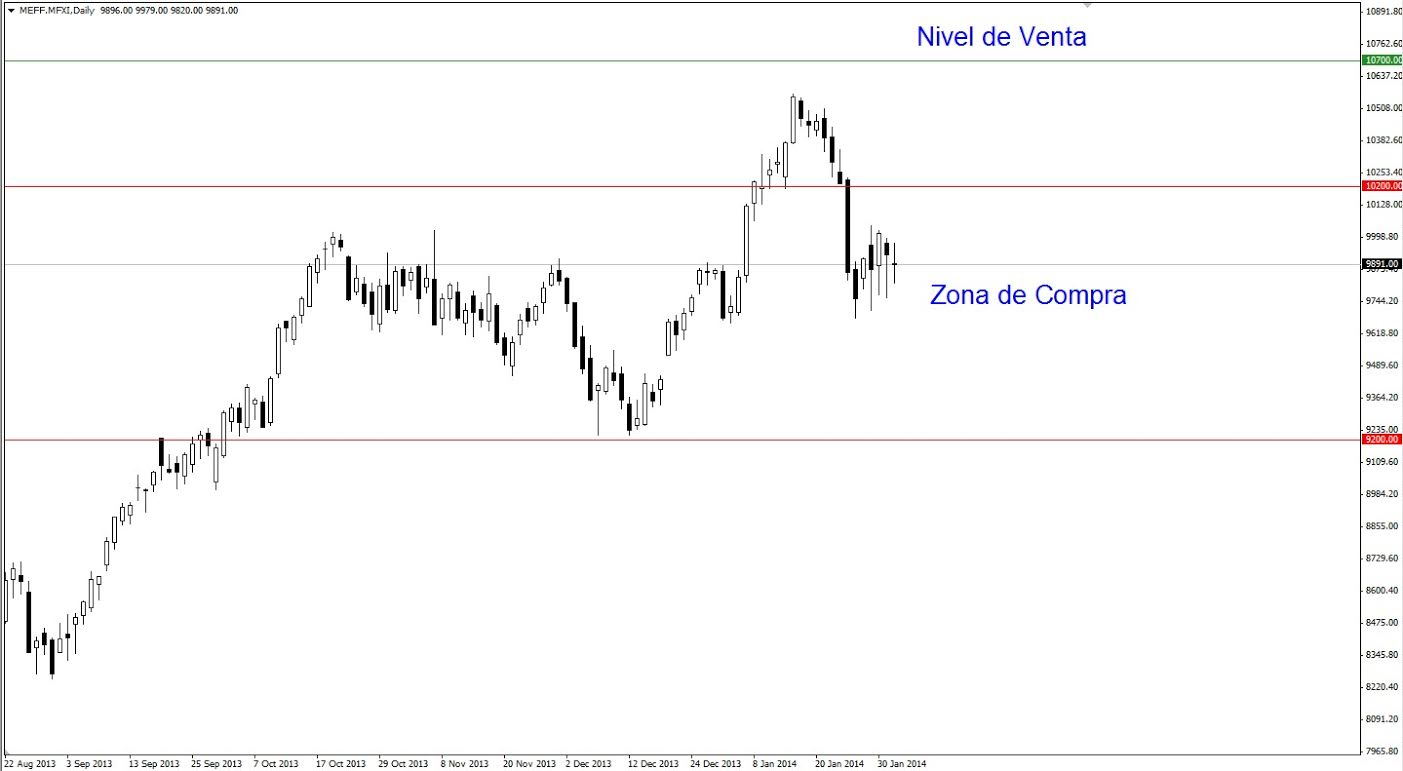 Ibex