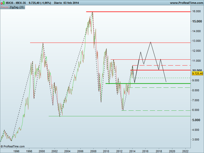 Ibex