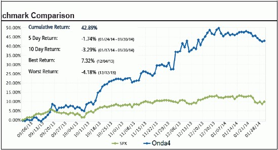 Curva de capital de los 7 sistemas