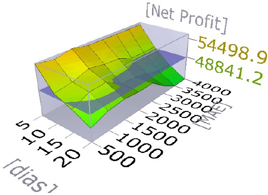 Net Profit Mae