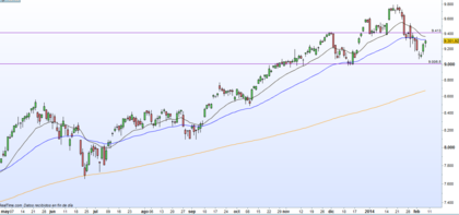 DAX diario