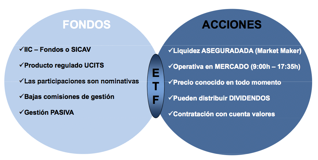 lyxor ETF Societe Generale