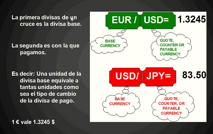 Curces de divisas: forex