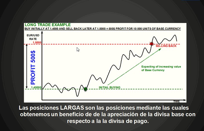 tipo de operaciones en el mercado Forex