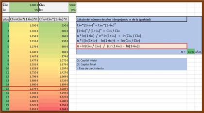 Tabla   Número de años necesarios para que la RV alcance a la RF (tras caída RV=50%, e iRF=5%, iRV=10%)