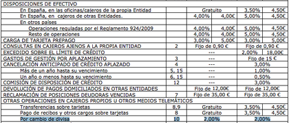 Bankia comisiones extranjero