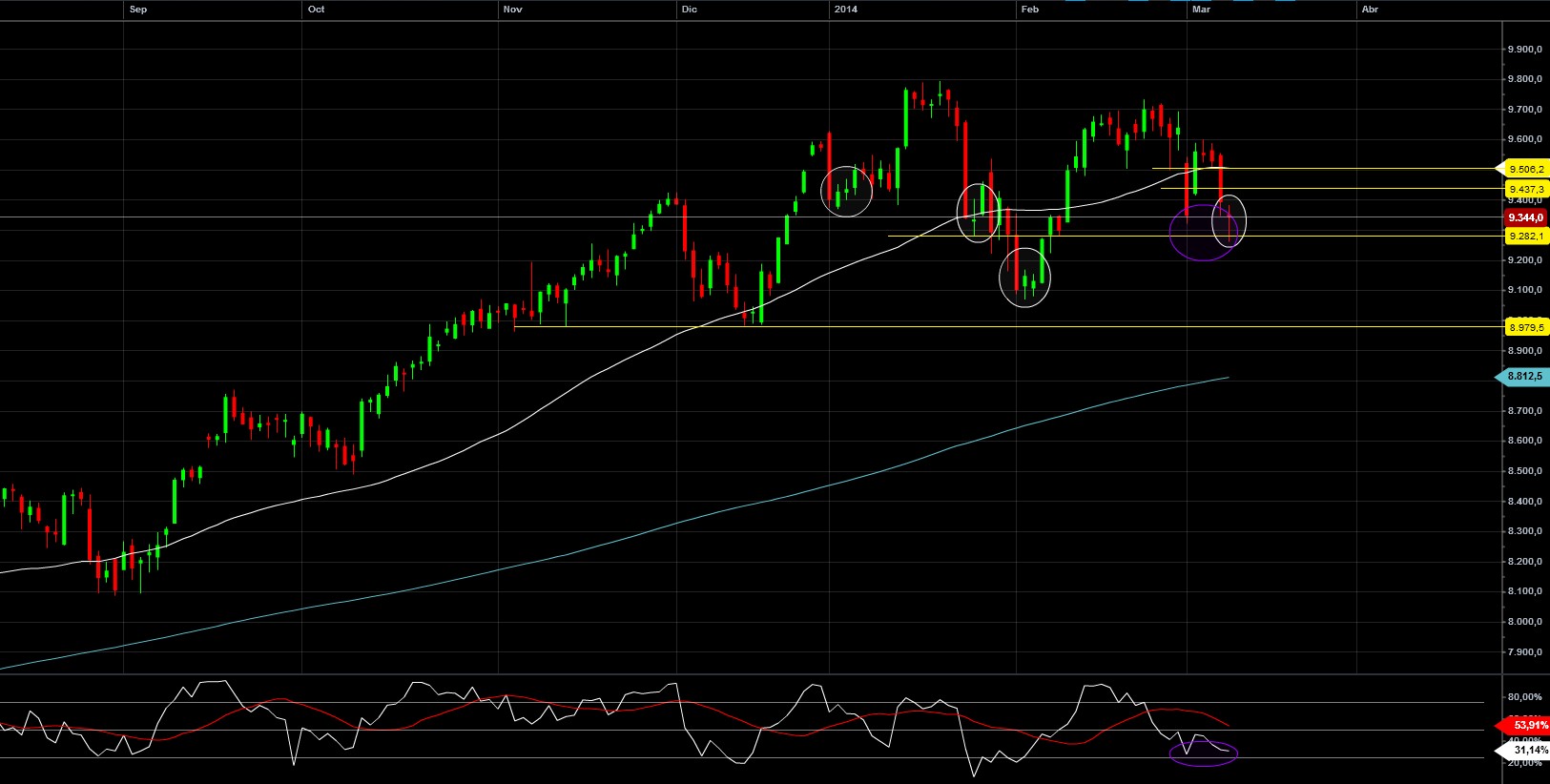 Dax cmc