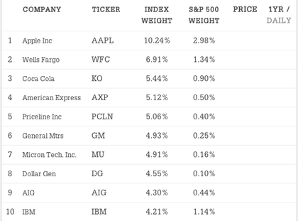 Acciones IBillionaire 