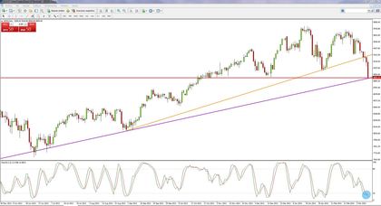 dax