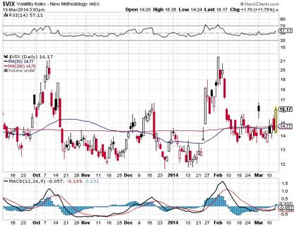 vix