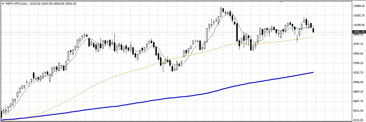 Forex game opiniones