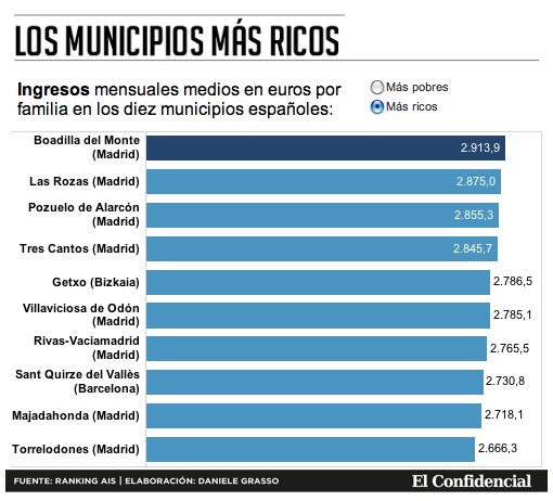 Foro forex españa