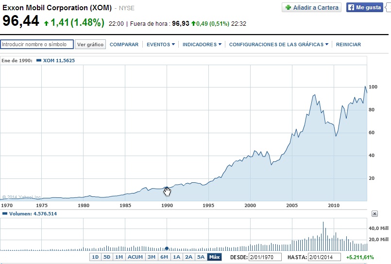 opinión sobre inversiones