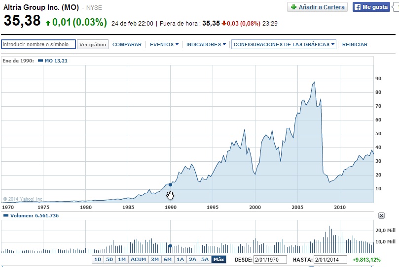 cotizacion altria 1990