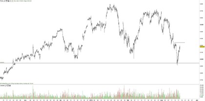 Dax 1 hora