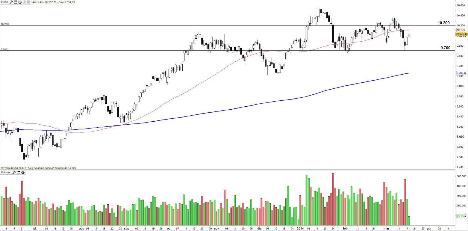 Ibex