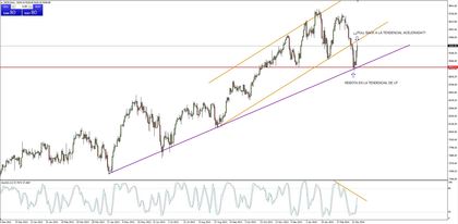 dax act