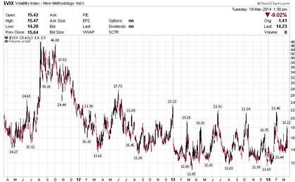 vix act