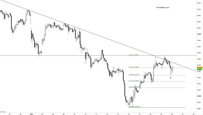 Dax 1 hora