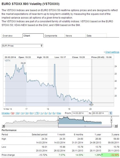 Vix Eurostoxx